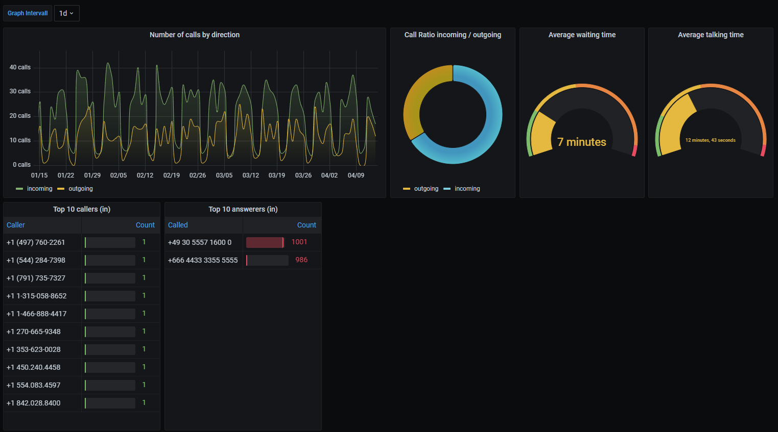 Screenshot showing the CTI dashboard with demo data.